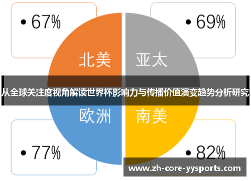 从全球关注度视角解读世界杯影响力与传播价值演变趋势分析研究 从全球关注度视角解读世界杯影响力与传播价值演变趋势分析研究