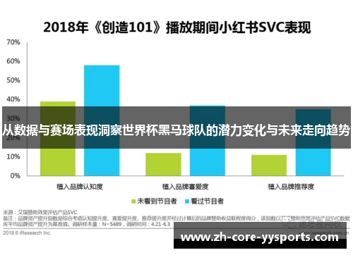 从数据与赛场表现洞察世界杯黑马球队的潜力变化与未来走向趋势