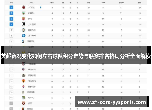 英超赛况变化如何左右球队积分走势与联赛排名格局分析全面解读 英超赛况变化如何左右球队积分走势与联赛排名格局分析全面解读