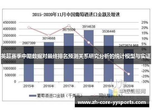 英超赛季中期数据对最终排名预测关系研究分析的统计模型与实证 英超赛季中期数据对最终排名预测关系研究分析的统计模型与实证
